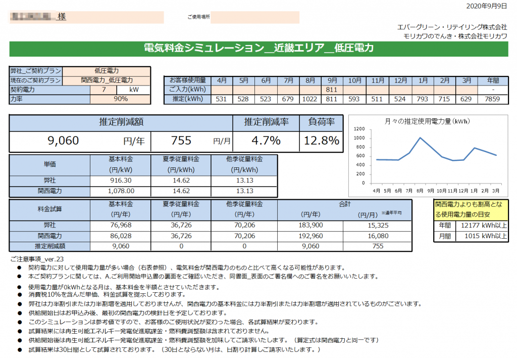 新宮市Ｋ様 低圧電力 ７kW契約 年間【9,060円】お得