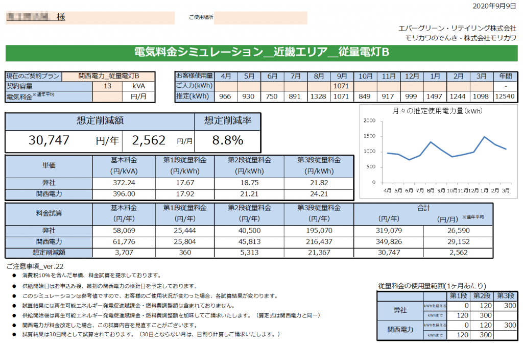 新宮市Ｋ様 従量電灯Ｂ 13kVA契約 年間【30,747円】お得