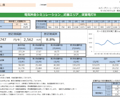 新宮市Ｋ様 従量電灯Ｂ 13kVA契約 年間【30,747円】お得