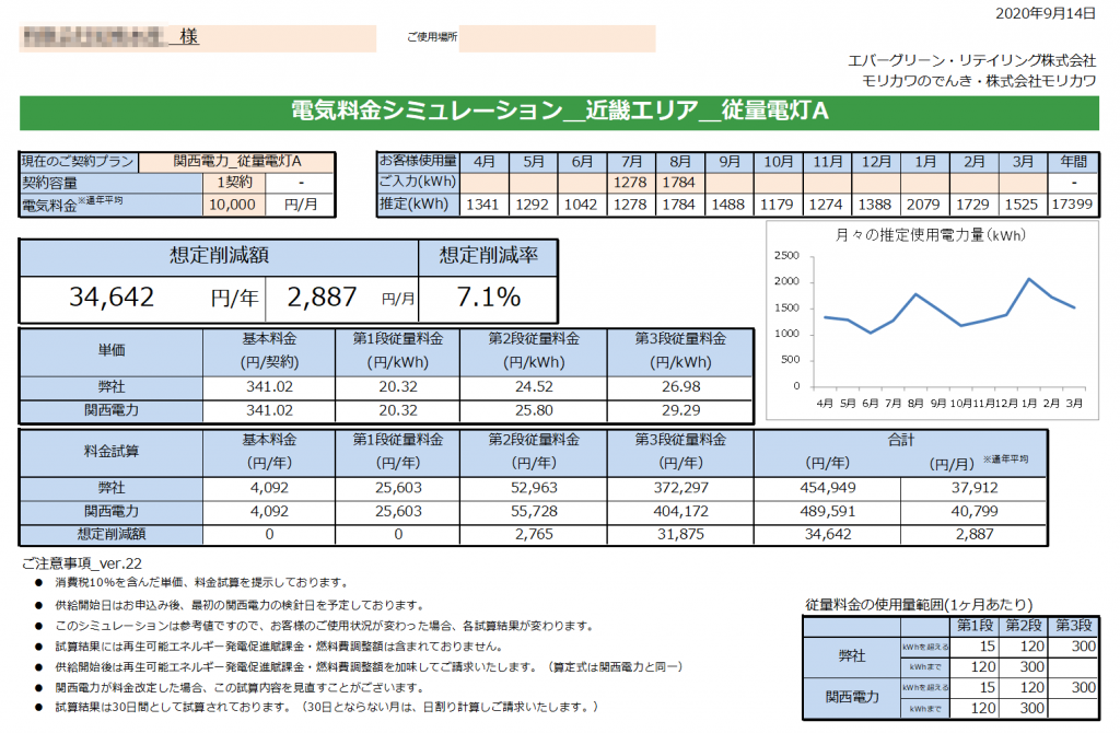 太地町Ｋ様 従量電灯A 年間【34,642円】お得