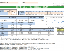 太地町Ｋ様 低圧電力 31kW契約 年間【40,104円】お得