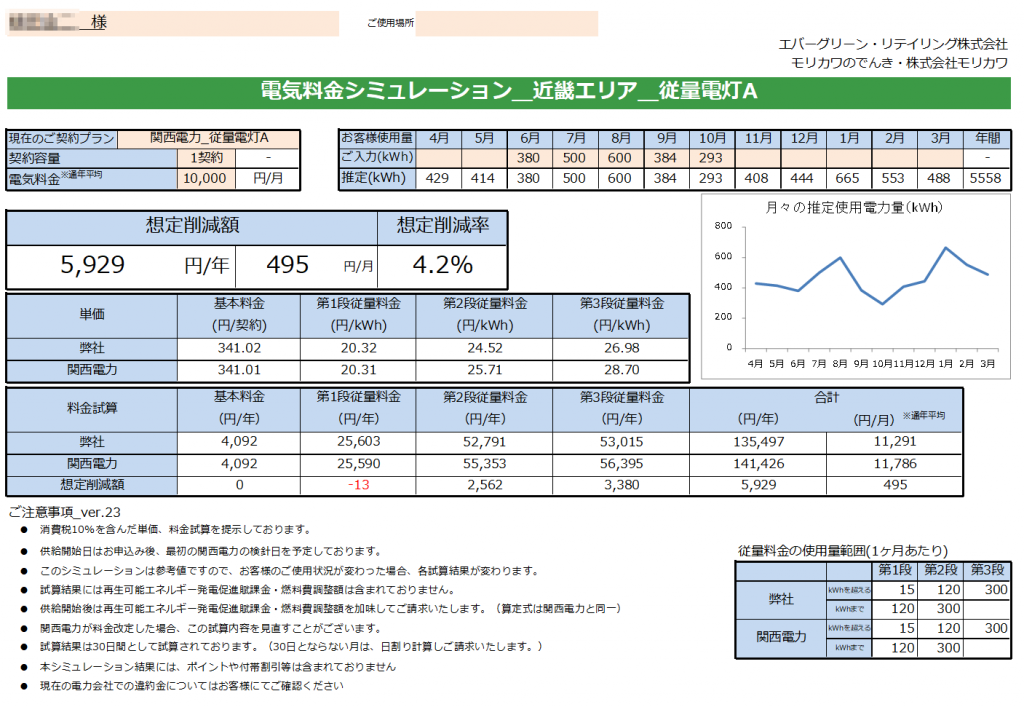 新宮市Ｕ様 従量電灯Ａ 年間【5,929円】お得