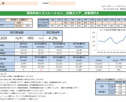 新宮市Ｕ様 従量電灯Ａ 年間【5,929円】お得