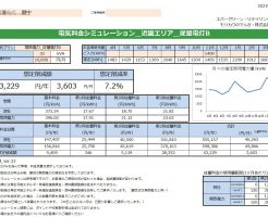 紀宝町Ｒ様 従量電灯Ｂ 33kVA契約 年間【43,229円】お得