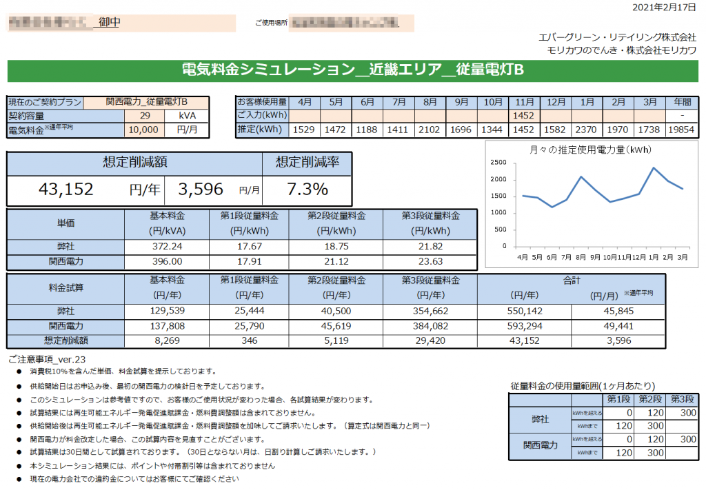 紀宝町Ｒ様 従量電灯Ｂ 29kVA契約 年間【43,152円】お得