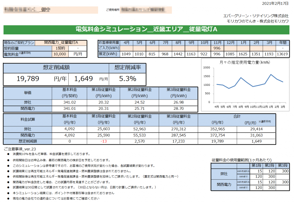 紀宝町Ｒ様 従量電灯Ａ 年間【19,789円】お得