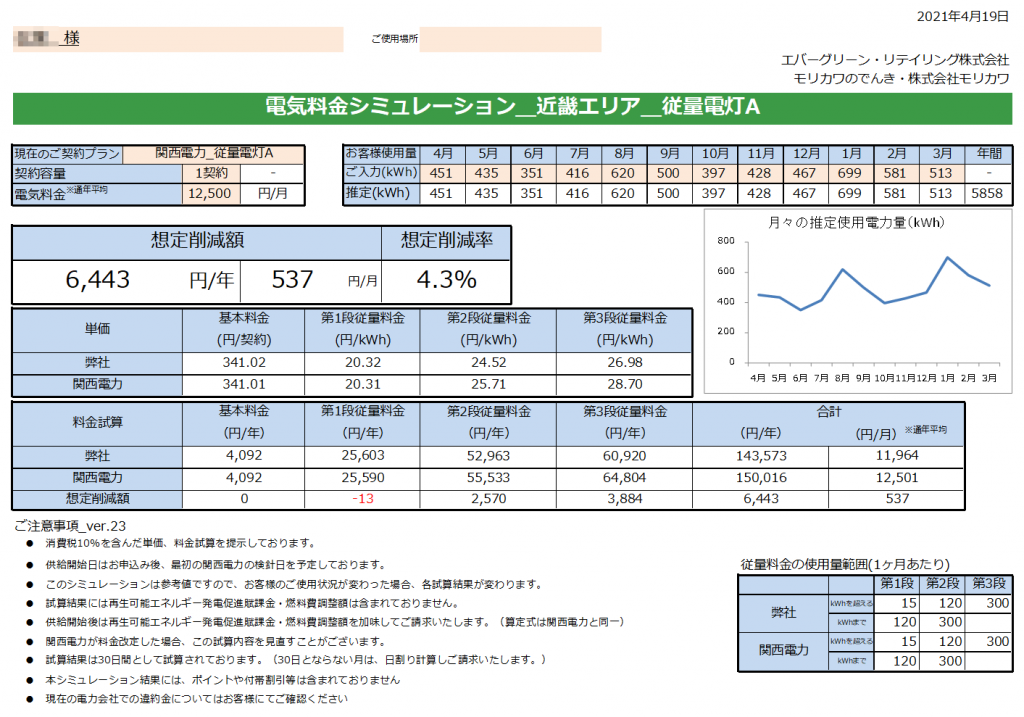 那智勝浦町Ｍ様 従量電灯Ａ 年間【6,443円】お得