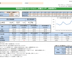 那智勝浦町Ｍ様 従量電灯Ａ 年間【6,443円】お得