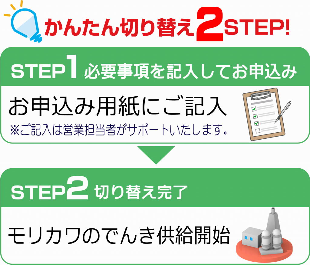 かんたん切り替え２steps