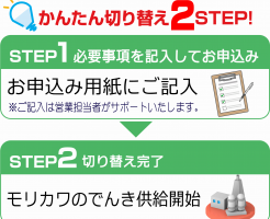 かんたん切り替え２steps