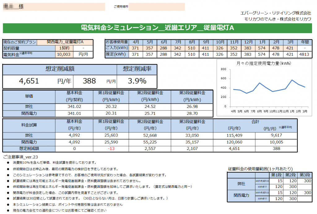 那智勝浦町Ｋ様 従量電灯Ａ 年間【4,651円】お得