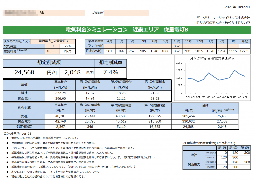 那智勝浦町Ｋ様 従量電灯Ｂ 9KVA契約 年間【24,568円】お得