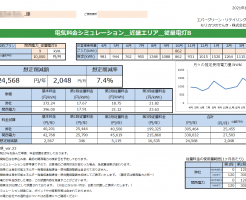 那智勝浦町Ｋ様 従量電灯Ｂ VA契約 年間【24,568円】お得