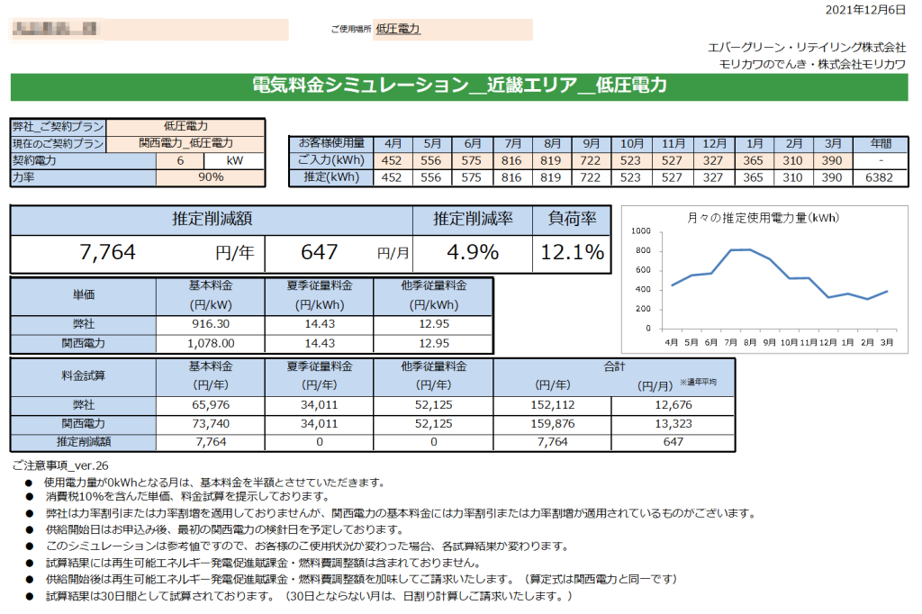 那智勝浦町M様 低圧電力 6kW契約 年間【7,764円】お得