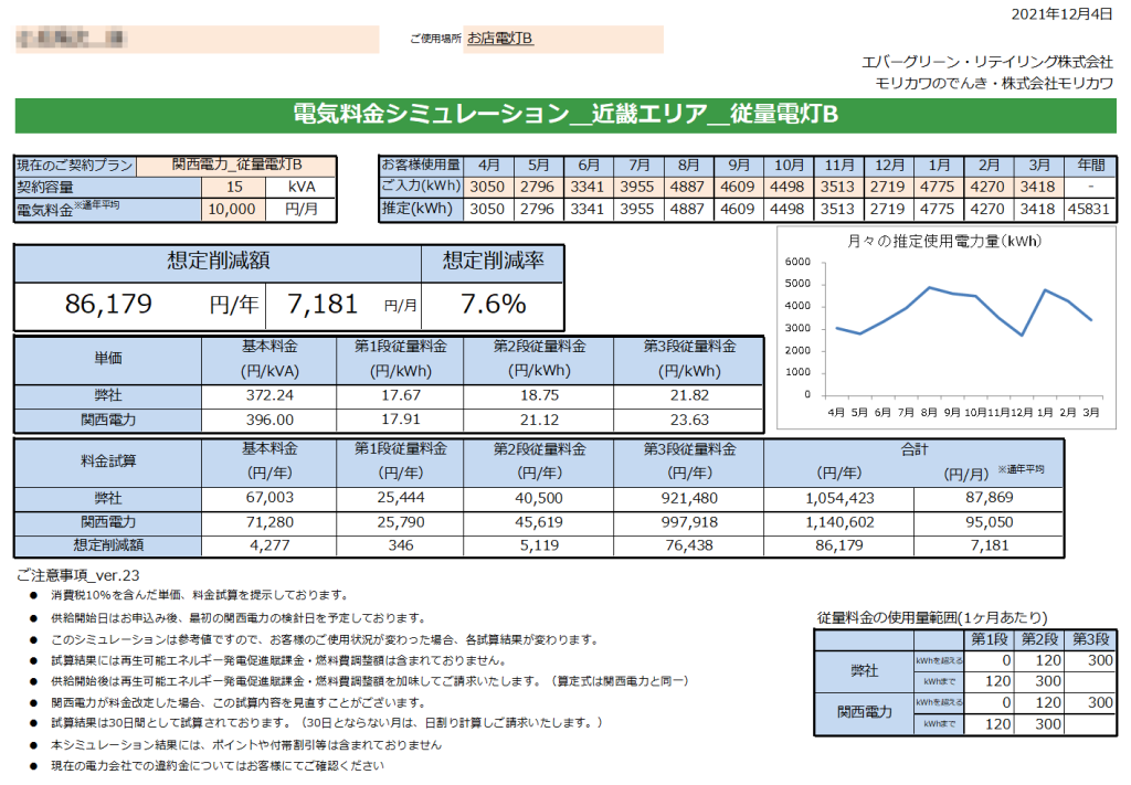 那智勝浦町M様 従量電灯Ｂ 15kVA契約 年間【86,179円】お得