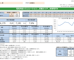 那智勝浦町M様 従量電灯Ｂ 15KVA契約 年間【86,179円】お得