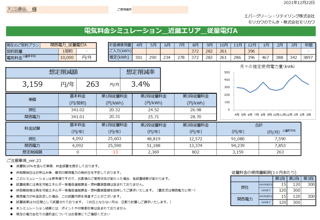 那智勝浦町Ｏ様 従量電灯Ａ 年間【3,159円】お得