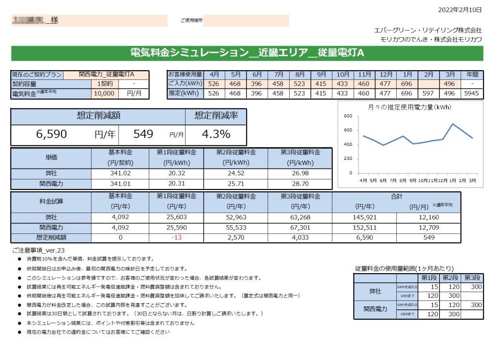 那智勝浦町Ｏ様 従量電灯Ａ 年間【6,590円】お得