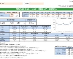 那智勝浦町Ｏ様 従量電灯Ａ 年間【6,590円】お得