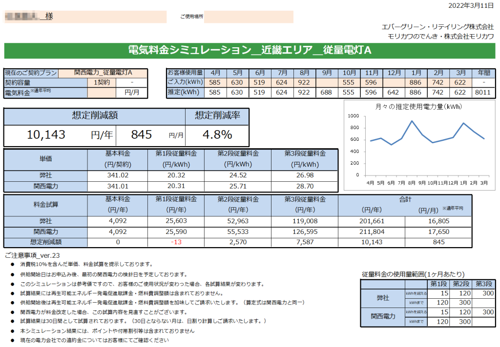 太地町Ｓ様 従量電灯Ａ 年間【10,143円】お得