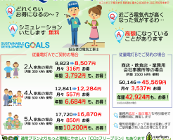 環境にやさしいバイオマス発電モリカワのでんき