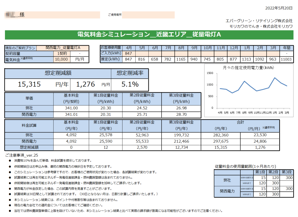 那智勝浦町Ｍ様 従量電灯Ａ 年間【15,315円】お得