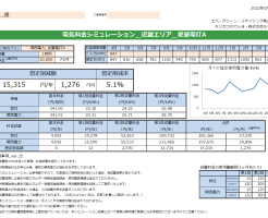 那智勝浦町Ｍ様 従量電灯Ａ 年間【15,315円】お得