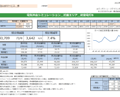 那智勝浦町Ｓ様 従量電灯Ｂ 19kVA契約 年間【43,709円】お得