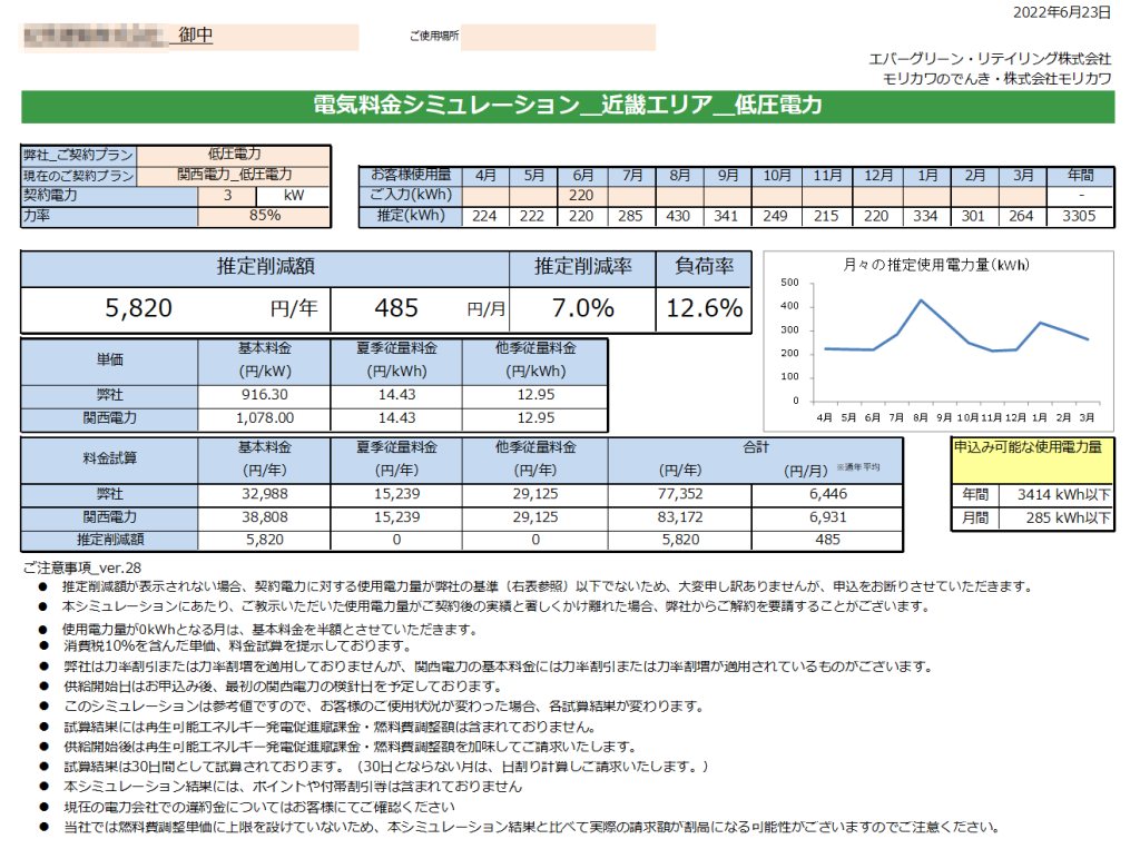 新宮市Ｋ様 低圧電力 3kW契約 年間【5,820円】お得