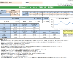 新宮市Ｋ様 低圧電力 3kW契約 年間【5,820円】お得