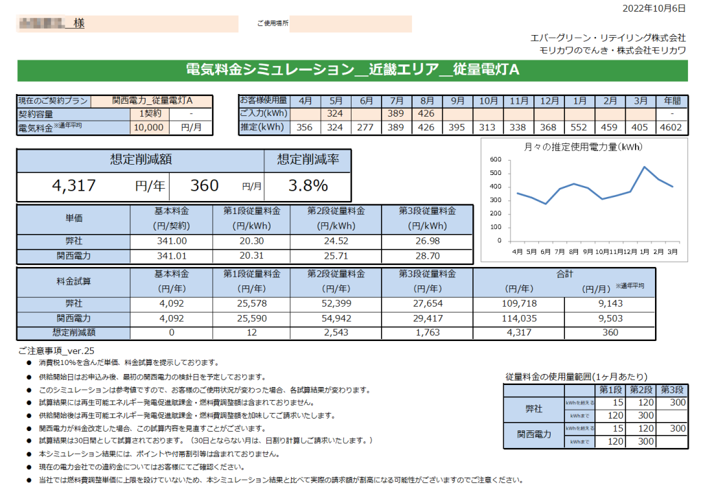 那智勝浦町T様 従量電灯Ａ 年間【4,317円】お得