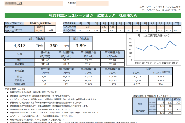 那智勝浦町T様 従量電灯Ａ 年間【4,317円】お得